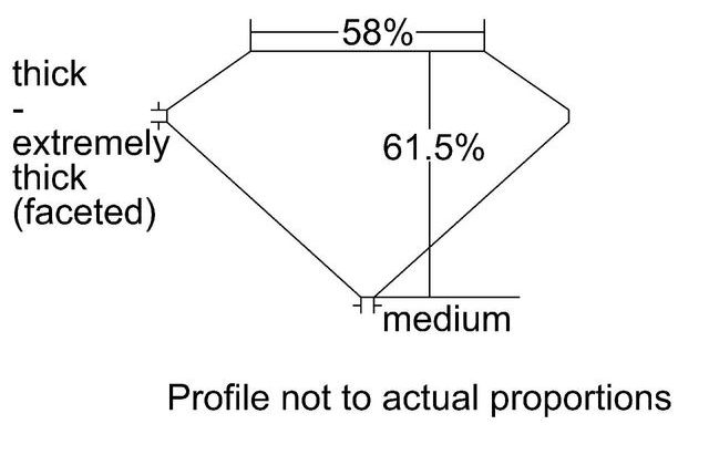 cutprofile