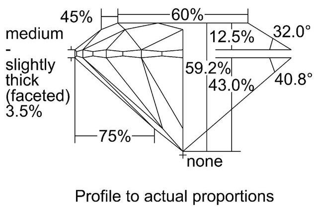 cutprofile