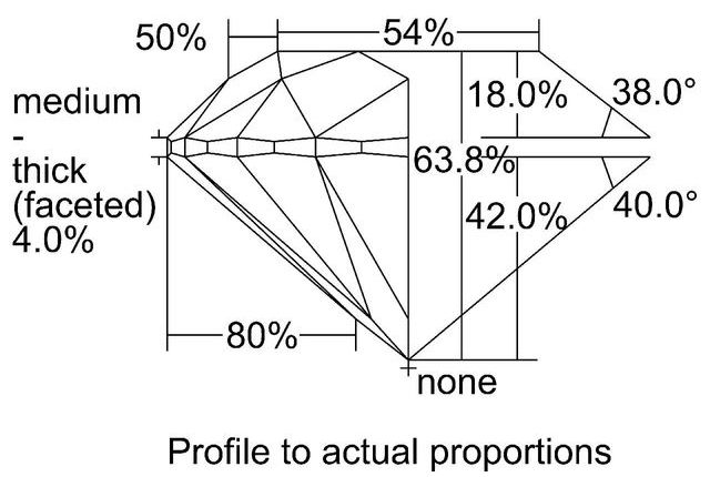 cutprofile