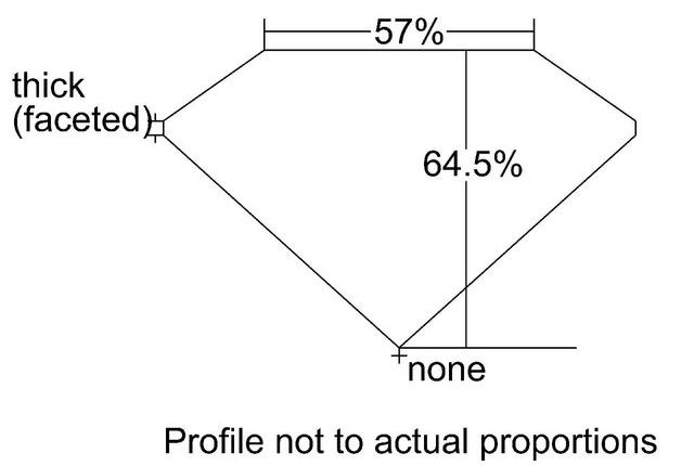 cutprofile