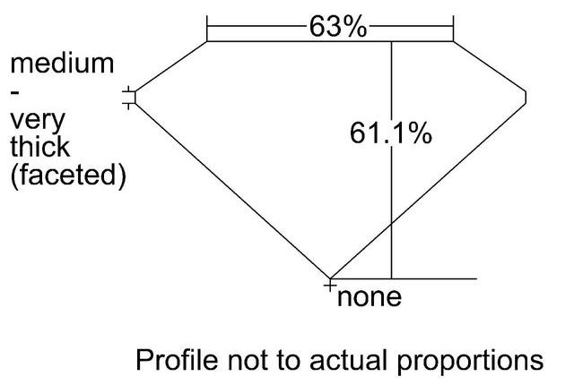 cutprofile