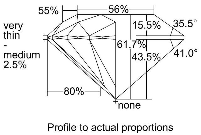 cutprofile