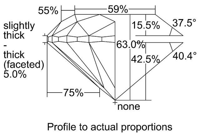 cutprofile