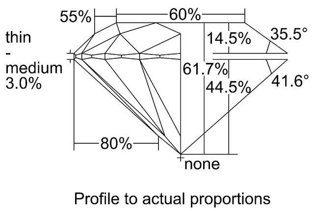 cutprofile