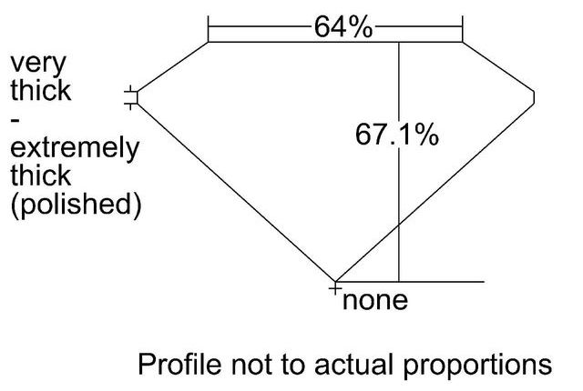 cutprofile