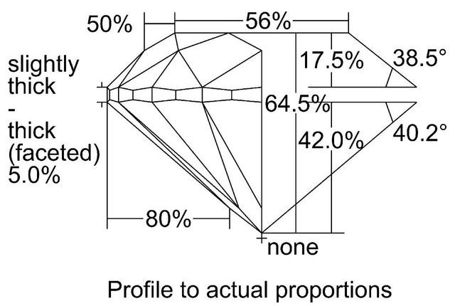 cutprofile