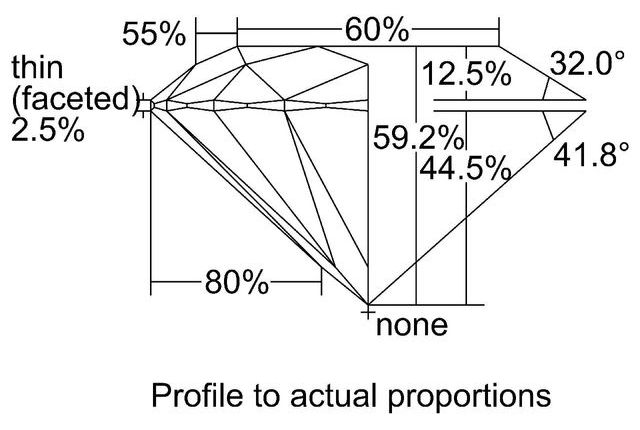 cutprofile