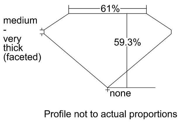 cutprofile