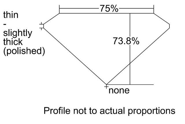 cutprofile