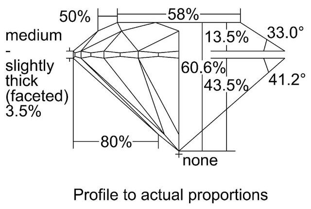 cutprofile