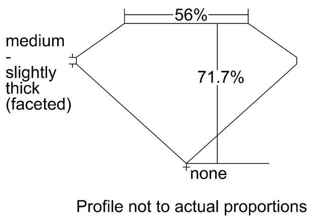 cutprofile