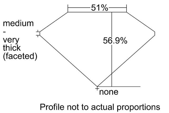 cutprofile