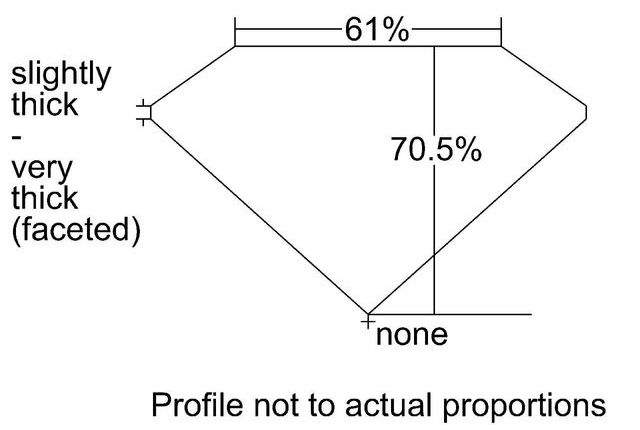 cutprofile