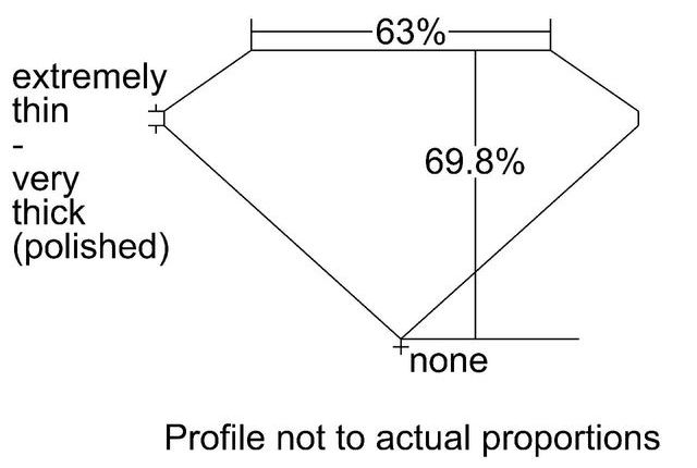 cutprofile