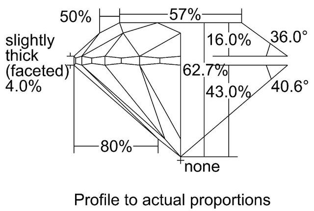 cutprofile