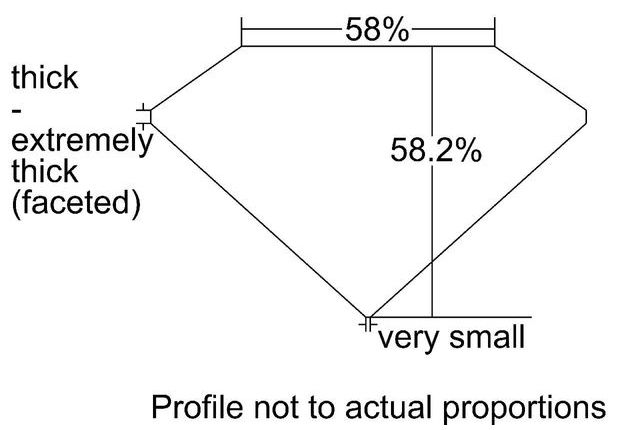 cutprofile