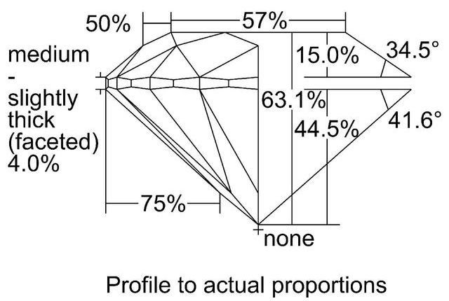 cutprofile