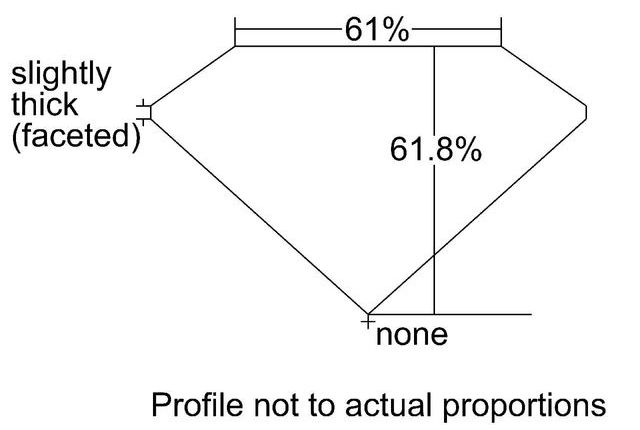 cutprofile