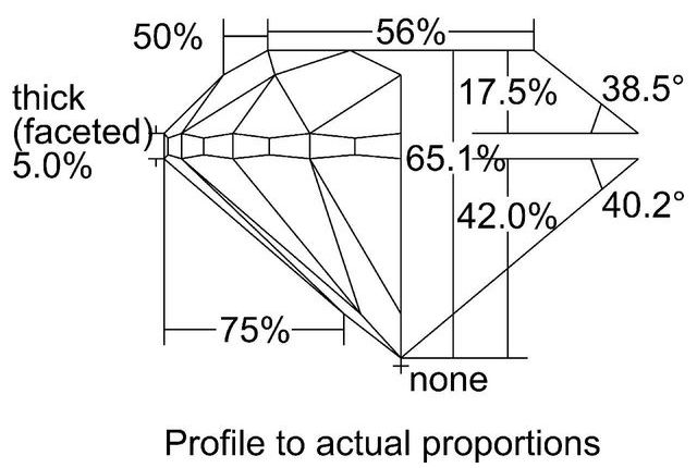 cutprofile