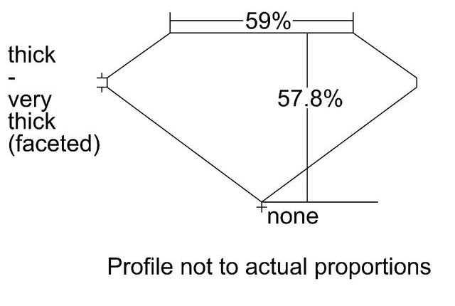 cutprofile