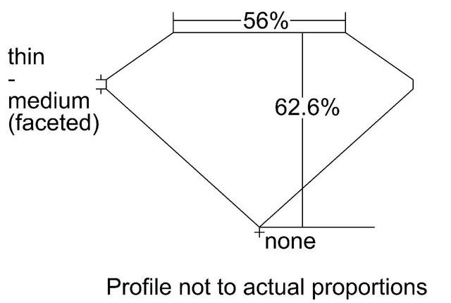 cutprofile