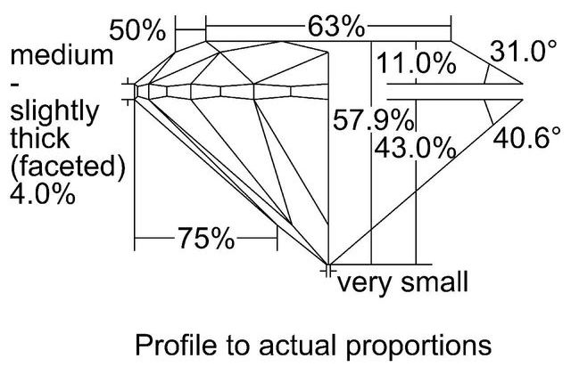 cutprofile