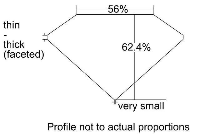 cutprofile