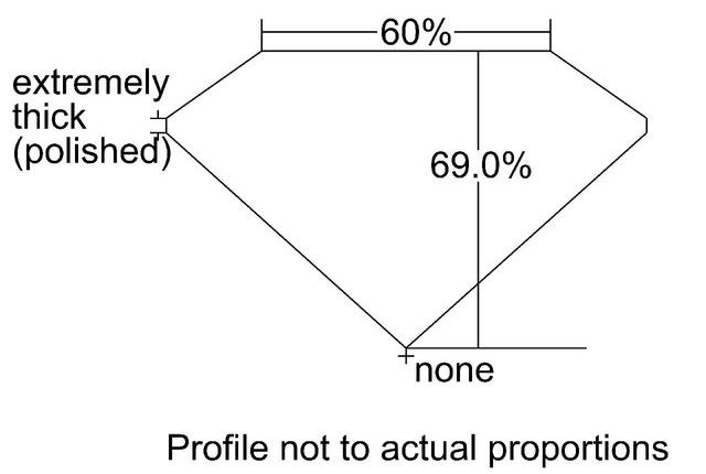 cutprofile