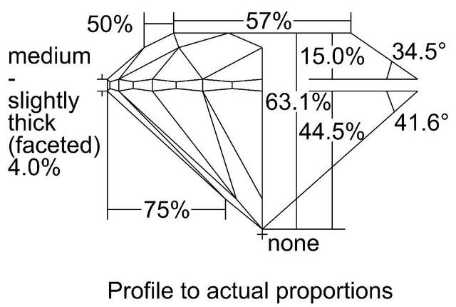 cutprofile