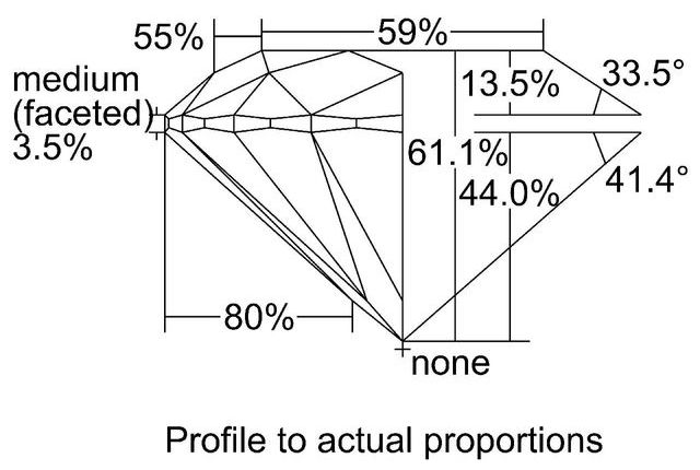 cutprofile