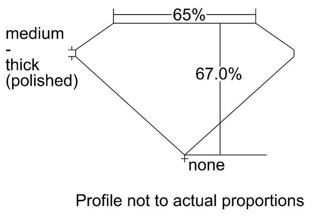 cutprofile