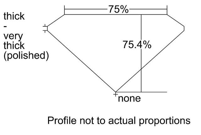 cutprofile