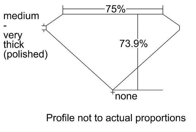 cutprofile