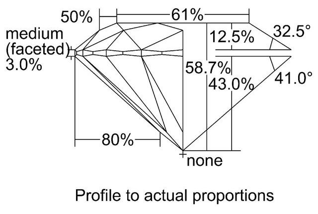 cutprofile