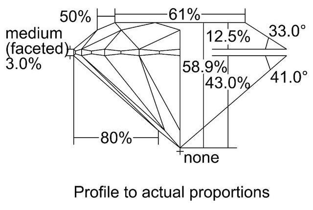 cutprofile