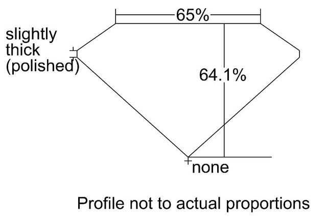 cutprofile