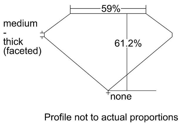 cutprofile