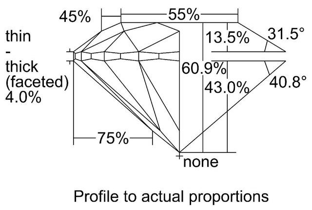 cutprofile