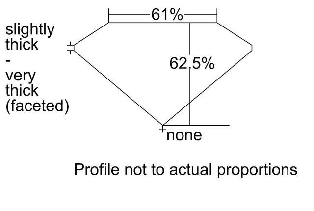 cutprofile