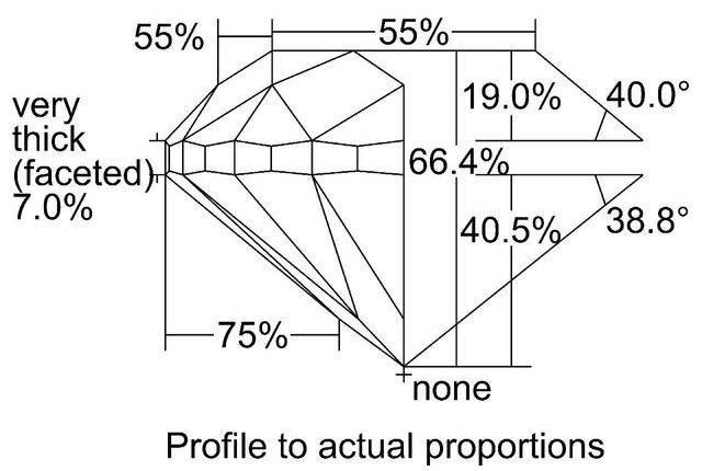 cutprofile