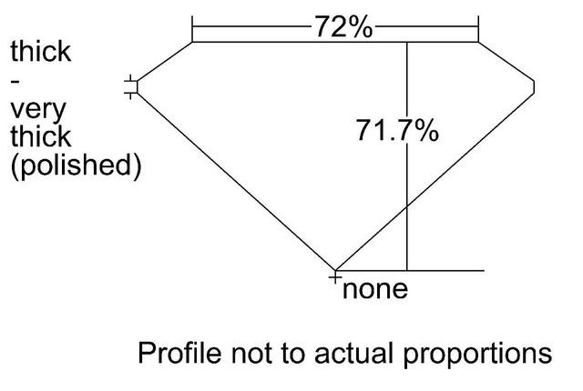 cutprofile