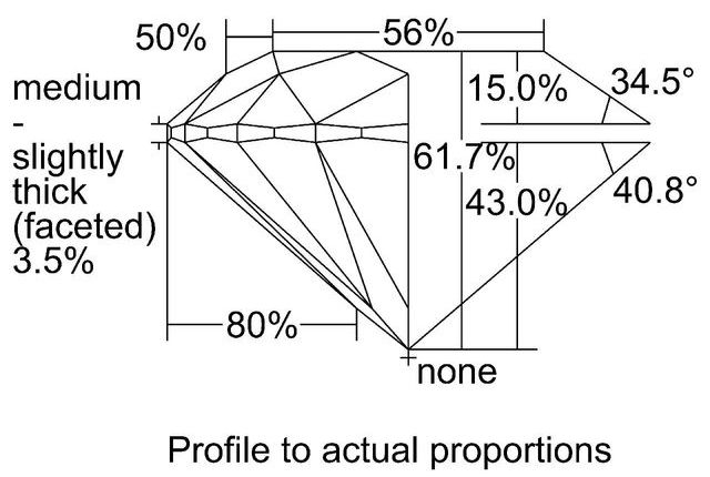 cutprofile