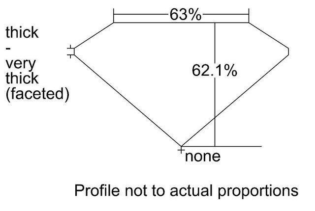 cutprofile