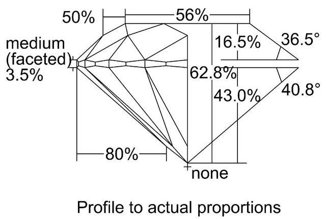 cutprofile