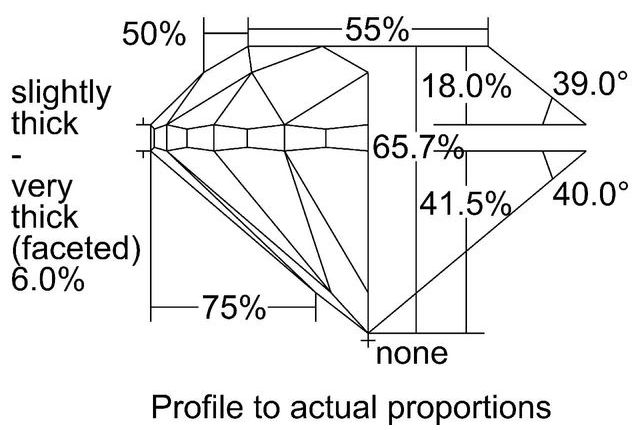 cutprofile