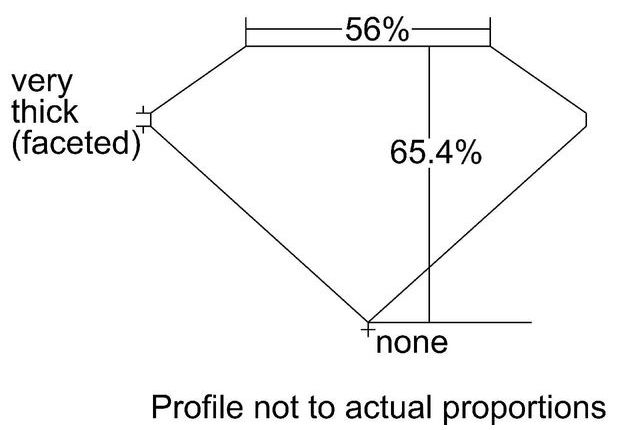 cutprofile