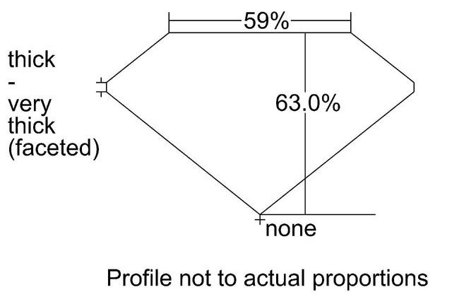 cutprofile