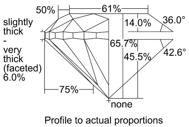 cutprofile