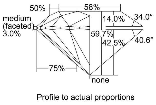 cutprofile