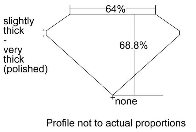 cutprofile